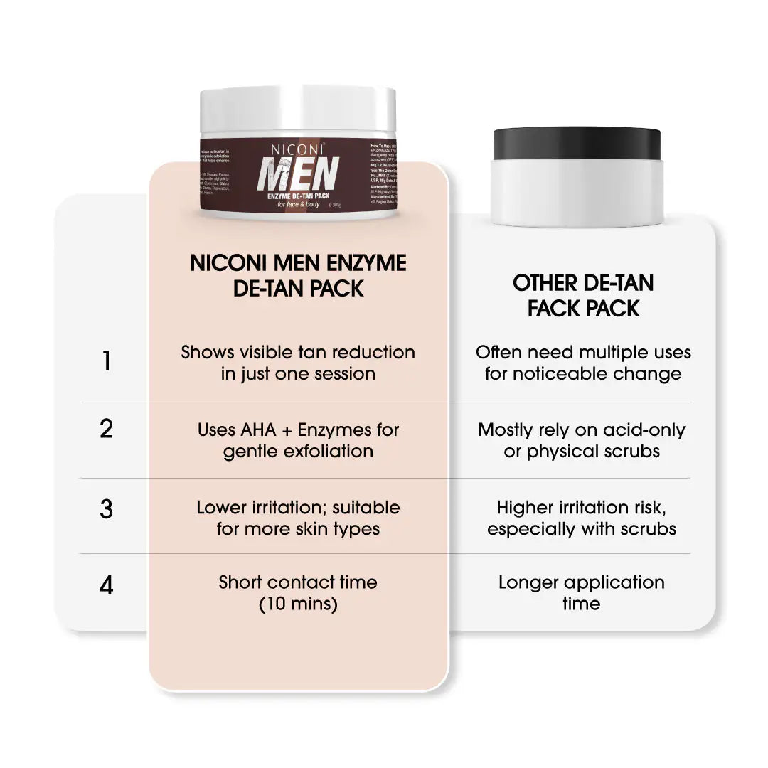 Niconi Men Enzyme De-Tan Pack for Face & Body (300g)